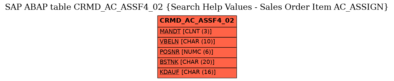 E-R Diagram for table CRMD_AC_ASSF4_02 (Search Help Values - Sales Order Item AC_ASSIGN)