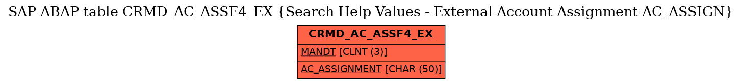 E-R Diagram for table CRMD_AC_ASSF4_EX (Search Help Values - External Account Assignment AC_ASSIGN)