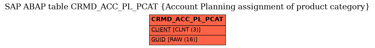 E-R Diagram for table CRMD_ACC_PL_PCAT (Account Planning assignment of product category)