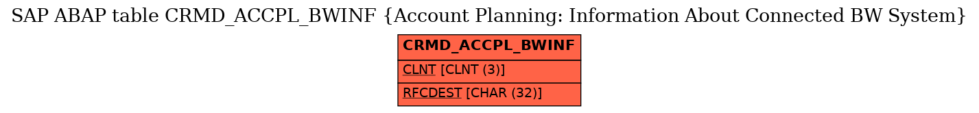 E-R Diagram for table CRMD_ACCPL_BWINF (Account Planning: Information About Connected BW System)