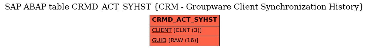 E-R Diagram for table CRMD_ACT_SYHST (CRM - Groupware Client Synchronization History)