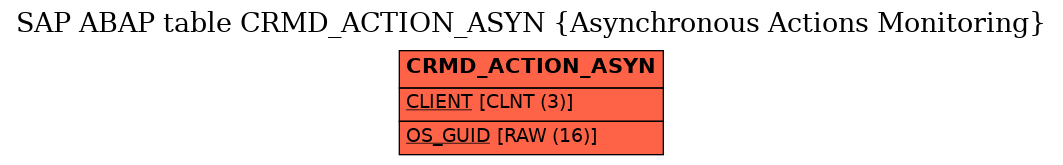 E-R Diagram for table CRMD_ACTION_ASYN (Asynchronous Actions Monitoring)