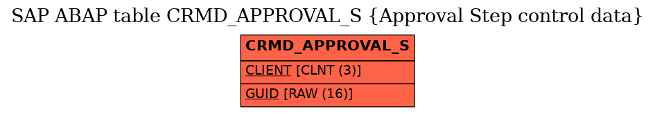 E-R Diagram for table CRMD_APPROVAL_S (Approval Step control data)