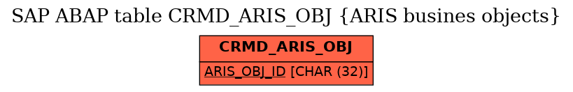 E-R Diagram for table CRMD_ARIS_OBJ (ARIS busines objects)