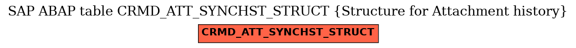 E-R Diagram for table CRMD_ATT_SYNCHST_STRUCT (Structure for Attachment history)