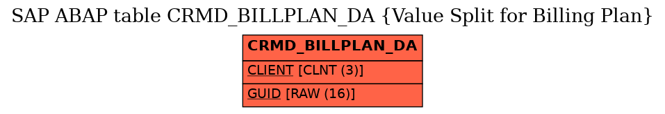 E-R Diagram for table CRMD_BILLPLAN_DA (Value Split for Billing Plan)