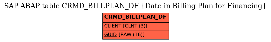 E-R Diagram for table CRMD_BILLPLAN_DF (Date in Billing Plan for Financing)