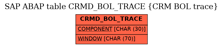 E-R Diagram for table CRMD_BOL_TRACE (CRM BOL trace)