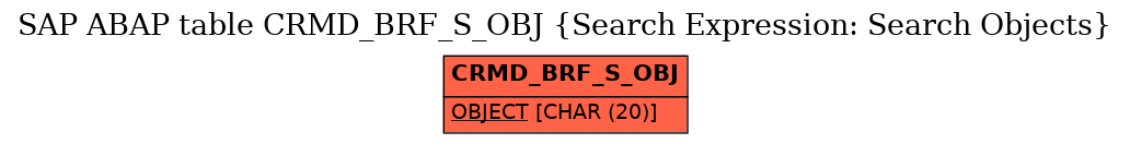 E-R Diagram for table CRMD_BRF_S_OBJ (Search Expression: Search Objects)