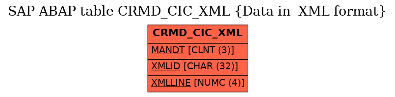 E-R Diagram for table CRMD_CIC_XML (Data in  XML format)