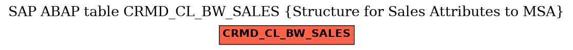 E-R Diagram for table CRMD_CL_BW_SALES (Structure for Sales Attributes to MSA)