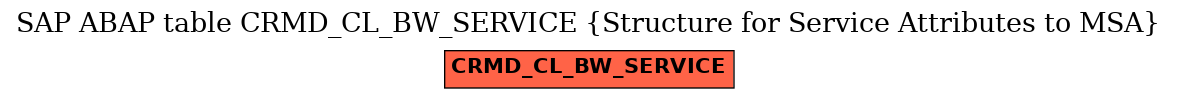 E-R Diagram for table CRMD_CL_BW_SERVICE (Structure for Service Attributes to MSA)