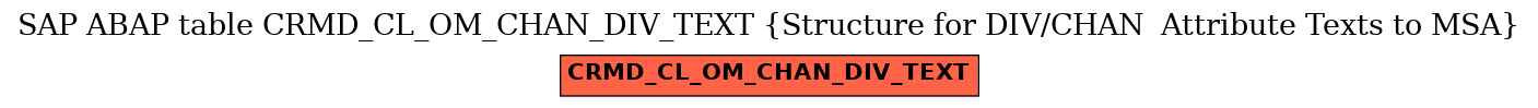 E-R Diagram for table CRMD_CL_OM_CHAN_DIV_TEXT (Structure for DIV/CHAN  Attribute Texts to MSA)