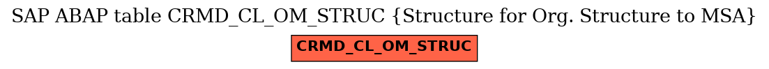 E-R Diagram for table CRMD_CL_OM_STRUC (Structure for Org. Structure to MSA)