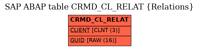 E-R Diagram for table CRMD_CL_RELAT (Relations)