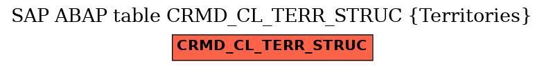 E-R Diagram for table CRMD_CL_TERR_STRUC (Territories)