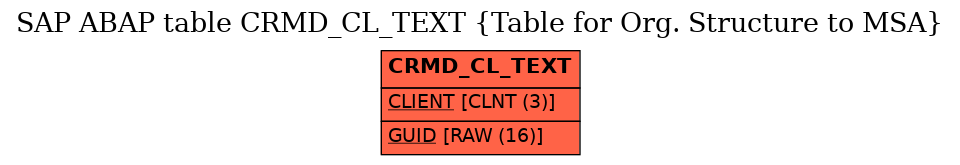 E-R Diagram for table CRMD_CL_TEXT (Table for Org. Structure to MSA)