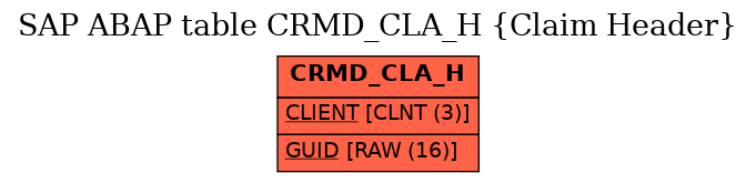 E-R Diagram for table CRMD_CLA_H (Claim Header)