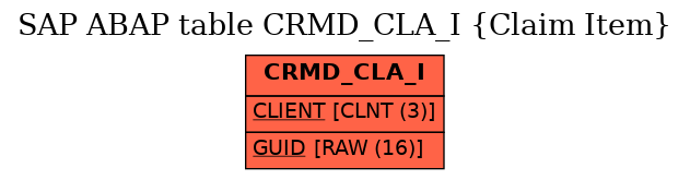 E-R Diagram for table CRMD_CLA_I (Claim Item)