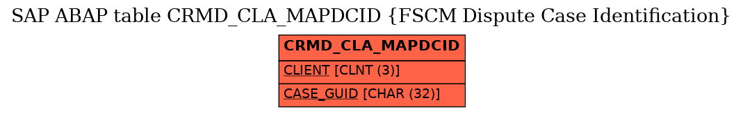 E-R Diagram for table CRMD_CLA_MAPDCID (FSCM Dispute Case Identification)