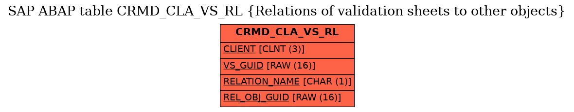 E-R Diagram for table CRMD_CLA_VS_RL (Relations of validation sheets to other objects)