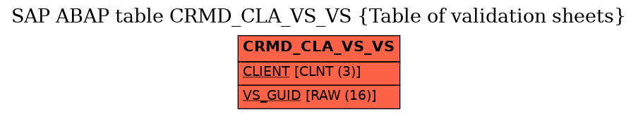 E-R Diagram for table CRMD_CLA_VS_VS (Table of validation sheets)