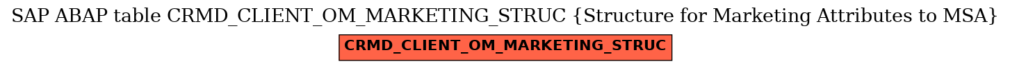 E-R Diagram for table CRMD_CLIENT_OM_MARKETING_STRUC (Structure for Marketing Attributes to MSA)