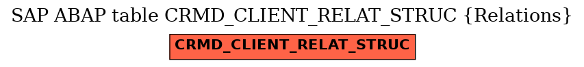 E-R Diagram for table CRMD_CLIENT_RELAT_STRUC (Relations)