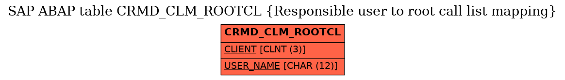 E-R Diagram for table CRMD_CLM_ROOTCL (Responsible user to root call list mapping)