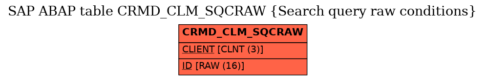 E-R Diagram for table CRMD_CLM_SQCRAW (Search query raw conditions)