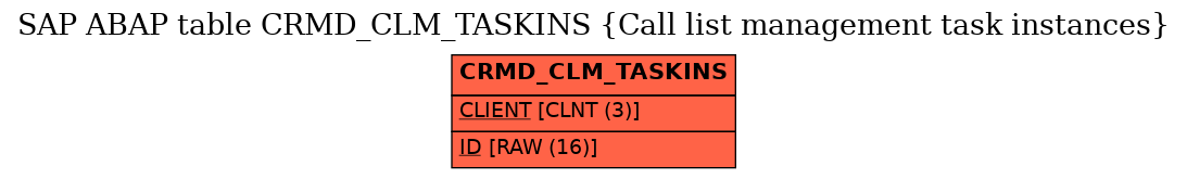 E-R Diagram for table CRMD_CLM_TASKINS (Call list management task instances)