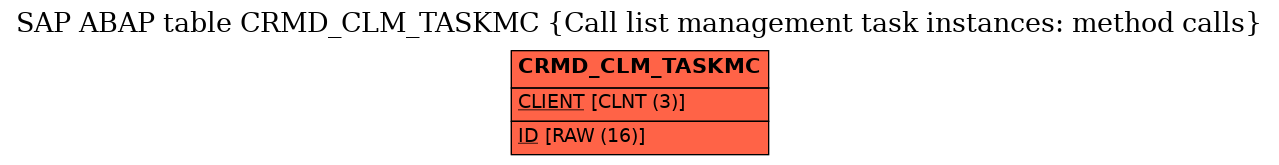 E-R Diagram for table CRMD_CLM_TASKMC (Call list management task instances: method calls)