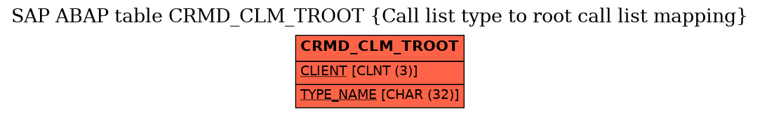 E-R Diagram for table CRMD_CLM_TROOT (Call list type to root call list mapping)