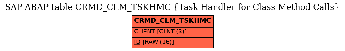 E-R Diagram for table CRMD_CLM_TSKHMC (Task Handler for Class Method Calls)