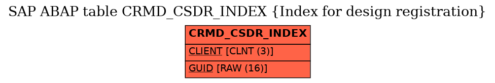 E-R Diagram for table CRMD_CSDR_INDEX (Index for design registration)