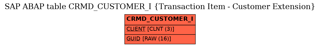 E-R Diagram for table CRMD_CUSTOMER_I (Transaction Item - Customer Extension)
