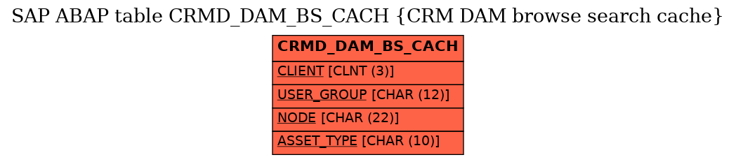 E-R Diagram for table CRMD_DAM_BS_CACH (CRM DAM browse search cache)