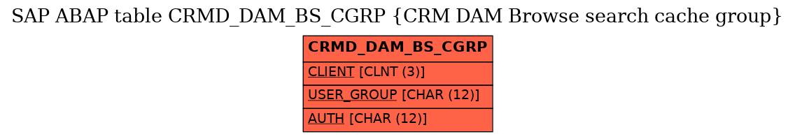 E-R Diagram for table CRMD_DAM_BS_CGRP (CRM DAM Browse search cache group)