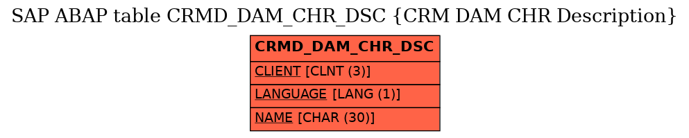 E-R Diagram for table CRMD_DAM_CHR_DSC (CRM DAM CHR Description)