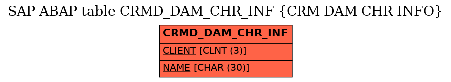 E-R Diagram for table CRMD_DAM_CHR_INF (CRM DAM CHR INFO)