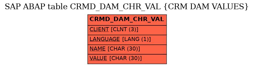 E-R Diagram for table CRMD_DAM_CHR_VAL (CRM DAM VALUES)