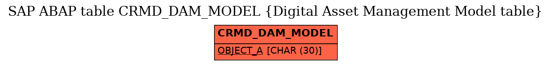 E-R Diagram for table CRMD_DAM_MODEL (Digital Asset Management Model table)