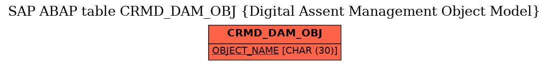 E-R Diagram for table CRMD_DAM_OBJ (Digital Assent Management Object Model)