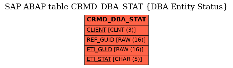 E-R Diagram for table CRMD_DBA_STAT (DBA Entity Status)