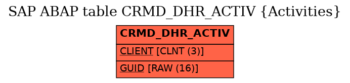 E-R Diagram for table CRMD_DHR_ACTIV (Activities)