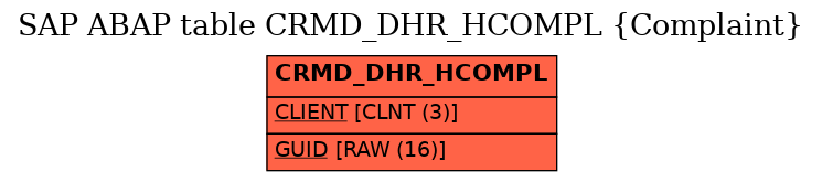 E-R Diagram for table CRMD_DHR_HCOMPL (Complaint)