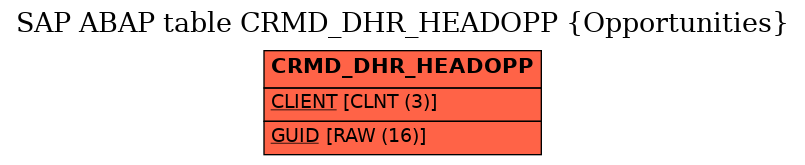 E-R Diagram for table CRMD_DHR_HEADOPP (Opportunities)