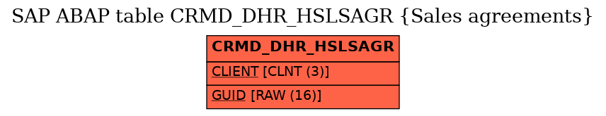 E-R Diagram for table CRMD_DHR_HSLSAGR (Sales agreements)