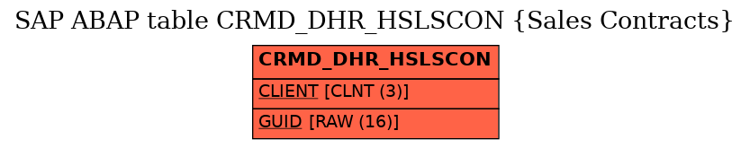 E-R Diagram for table CRMD_DHR_HSLSCON (Sales Contracts)