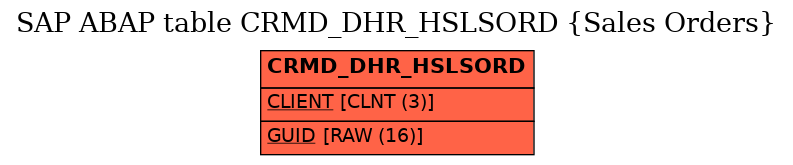 E-R Diagram for table CRMD_DHR_HSLSORD (Sales Orders)